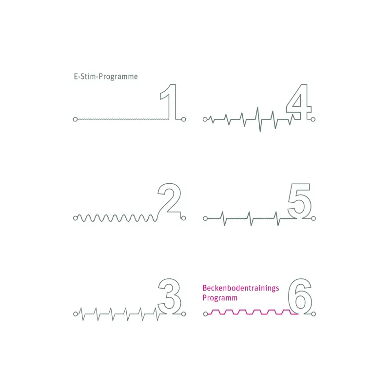 Mystim Tickling Truman eStim Vibrator - Black Edition product image Technical infographic displaying the 5 e-stim electronic current programs and pelvic floor settings